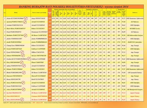 Oferta Buhajów - wycena Sierpień 2014