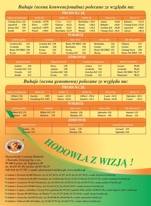 Oferta Buhajów - wycena Sierpień 2014