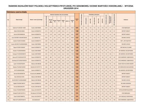 Ranking_buhajow_zgenomowanych_2014.3_strona_1