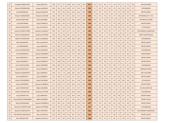 Ranking_buhajow_zgenomowanych_2014.3_strona_2