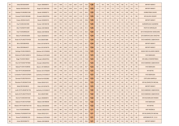 Ranking_buhajow_zgenomowanych_2014.3_na_strona_3