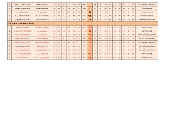 Ranking_buhajw_zgenomowanych_2014.3_na_strona_4